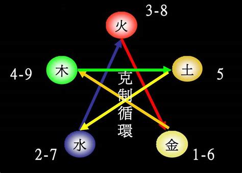 俊五行屬性|俊字的五行属性